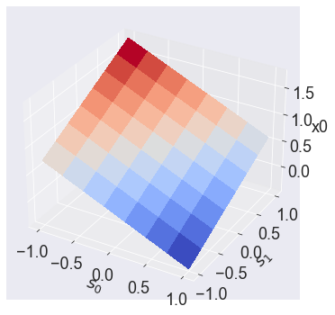 ../../_images/18 Linear-Quadratic Model_21_0.png